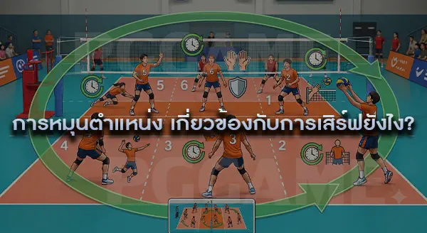 การหมุนตำแหน่ง หมายถึง